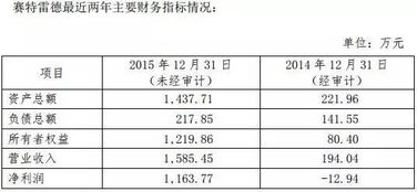 北斗星通加速北斗戰(zhàn)略布局，連發(fā)公告推進軟硬件技術開發(fā)與銷售