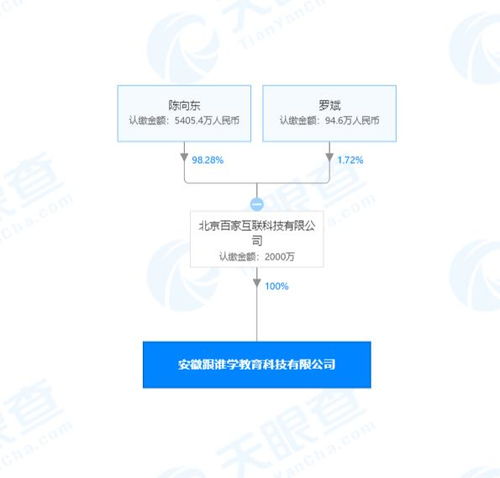 北京百家互聯科技成立新公司，聚焦計算機軟硬件技術開發(fā)