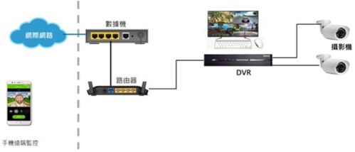 大聯(lián)大詮鼎攜手聯(lián)詠科技，共推AI DVR解決方案，引領(lǐng)計算機(jī)軟硬件技術(shù)新浪潮