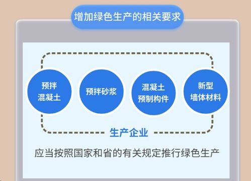 廣東建筑行業(yè)新規(guī)推動機制砂使用率提升，新材料技術(shù)推廣服務助力綠色發(fā)展